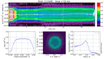 Infer plasma dynamics inside nuclear fusion reactor