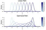 Parallel tempering on optimized paths