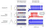 Parallel tempering with a variational reference