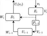 A Unified Framework for U-Net Design and Analysis